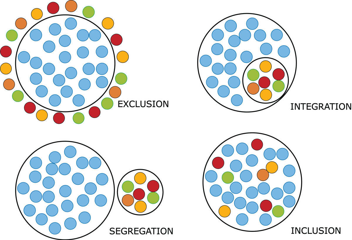 Defining Inclusion | KU Sector Capacity Building